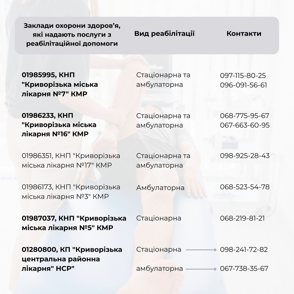 Де на Дніпропетровщині доступні послуги реабілітації