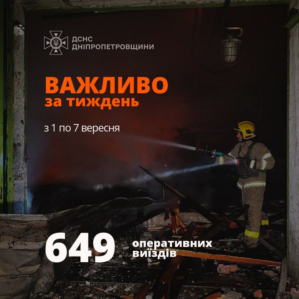5 людей, серед них 2 дітей, загинули на Дніпропетровщині внаслідок нещасних випадків за тиждень. Врятувати ж вдалося 48 людей.