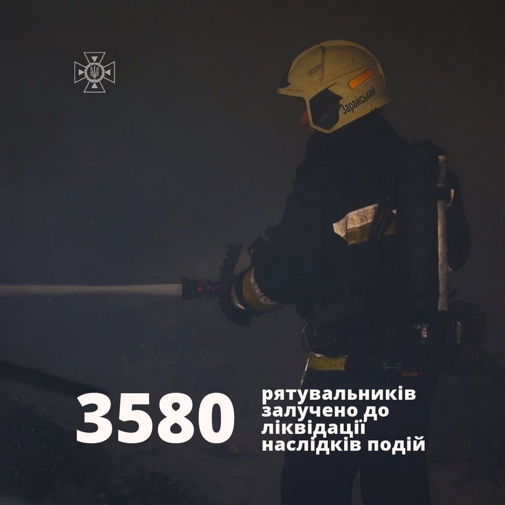 5 людей, серед них 2 дітей, загинули на Дніпропетровщині внаслідок нещасних випадків за тиждень. Врятувати ж вдалося 48 людей.