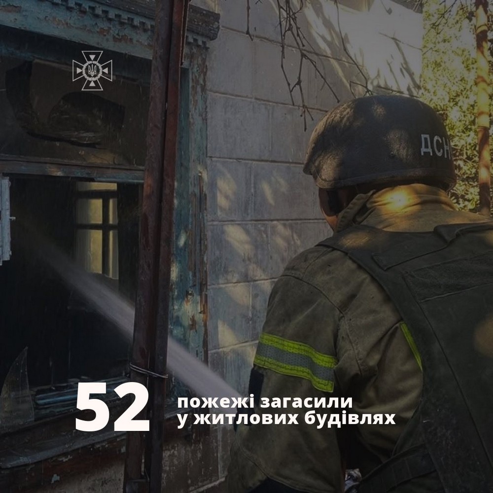 5 людей, серед них 2 дітей, загинули на Дніпропетровщині внаслідок нещасних випадків за тиждень. Врятувати ж вдалося 48 людей.