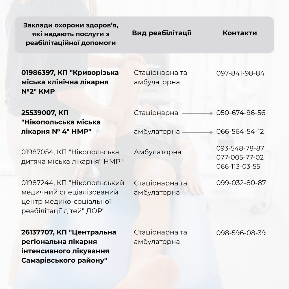Де на Дніпропетровщині доступні послуги реабілітації