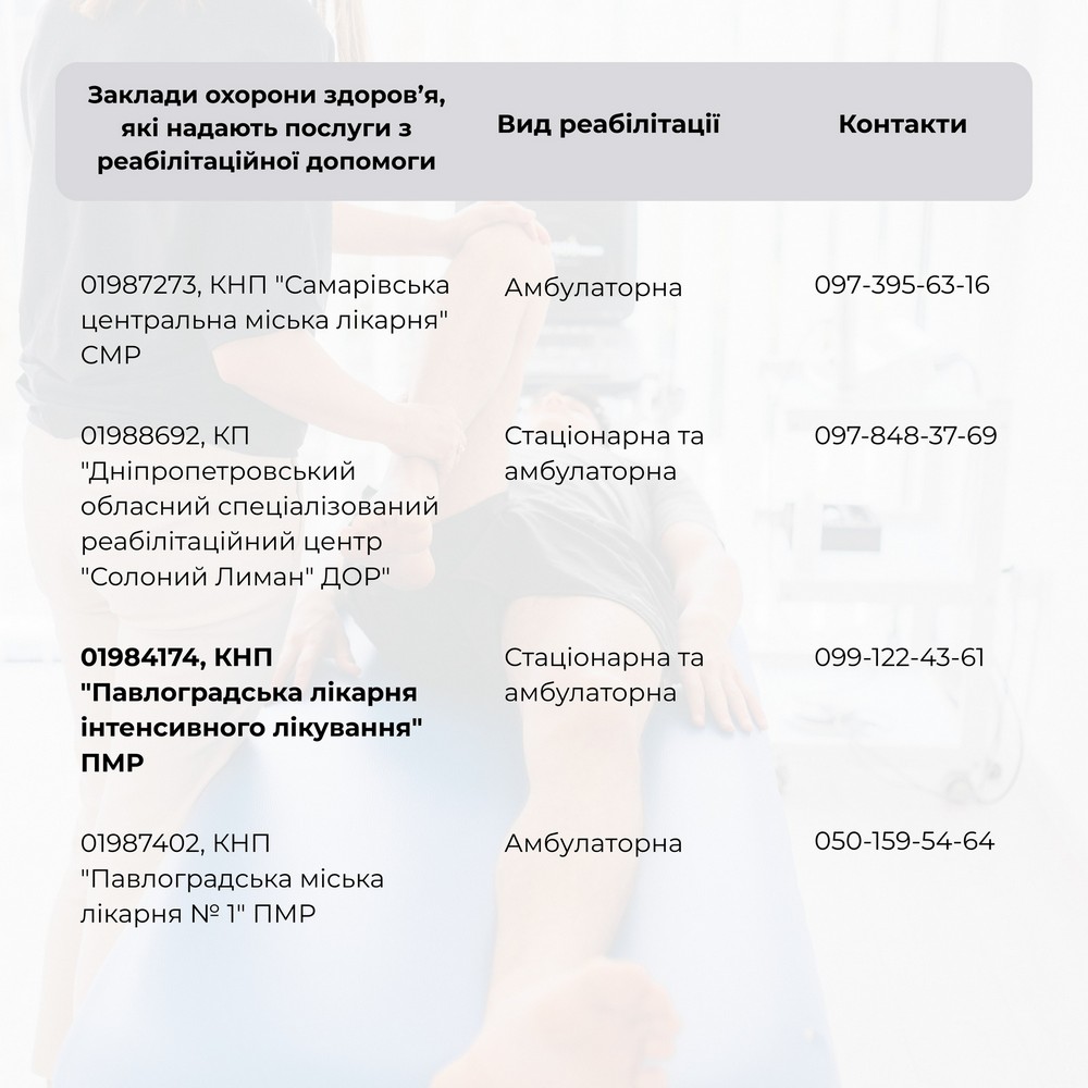 Де на Дніпропетровщині доступні послуги реабілітації