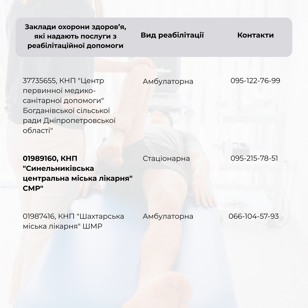 Де на Дніпропетровщині доступні послуги реабілітації