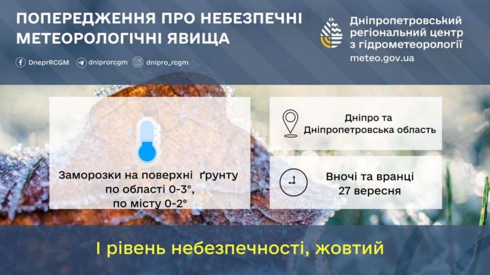 погода у Нікополі 27 вересня 2