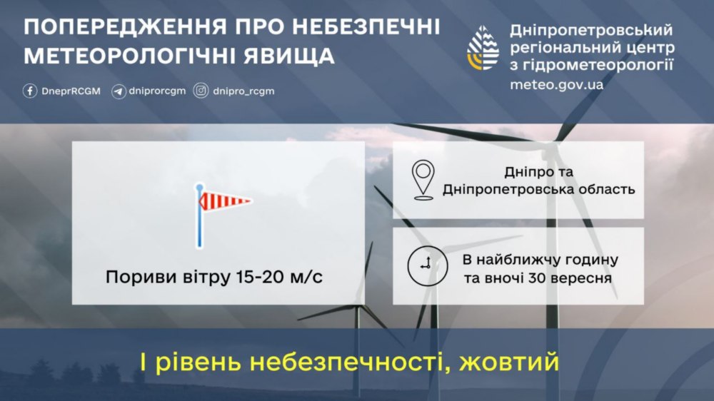 погода у Нікополі 30 вересня