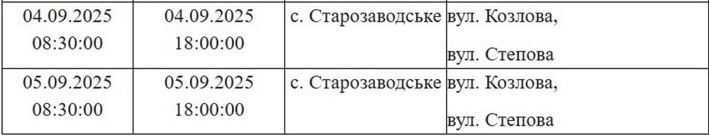 покровське