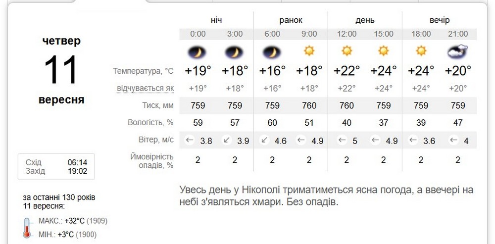 синоптик