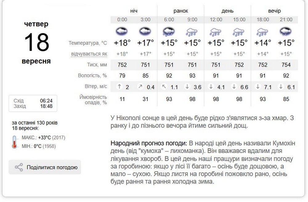 синоптик