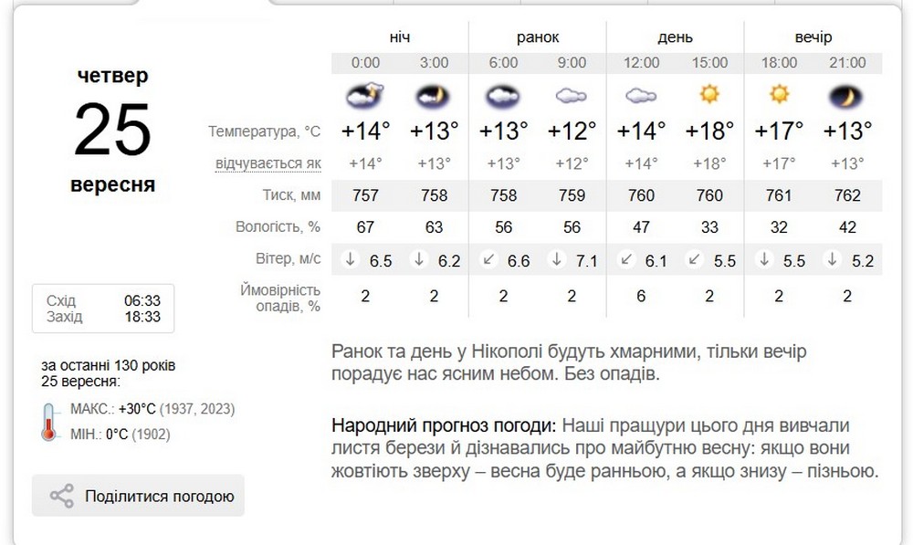 синоптик