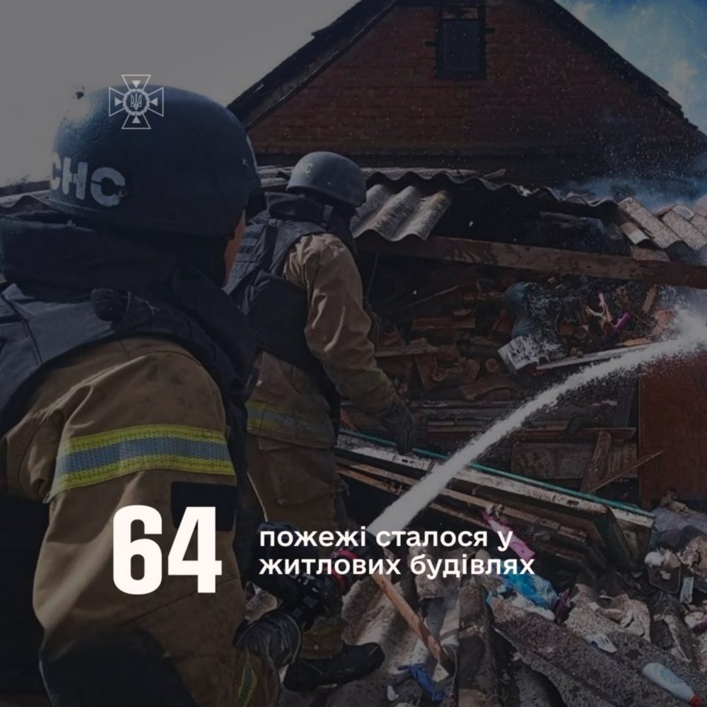 ДСНС Дніпропетровщини оприлюднило звіт за тиждень 4