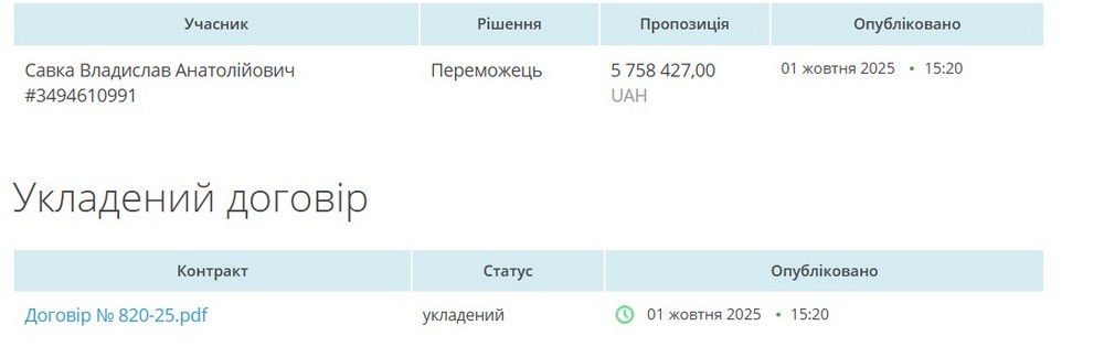 У Нікополі за 5,7 млн проведуть ремонт мережі водопостачання в центрі