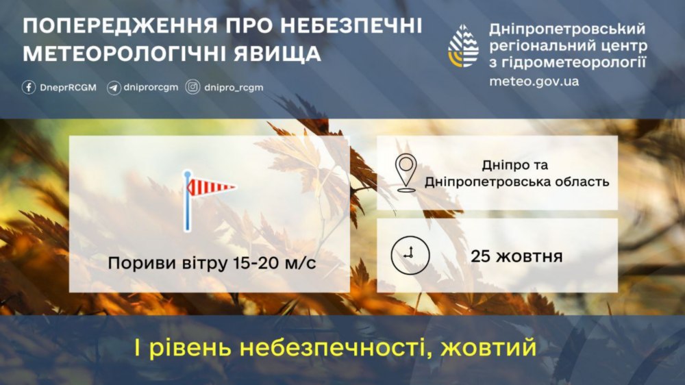 якою буде погода у Нікополі 25 жовтня