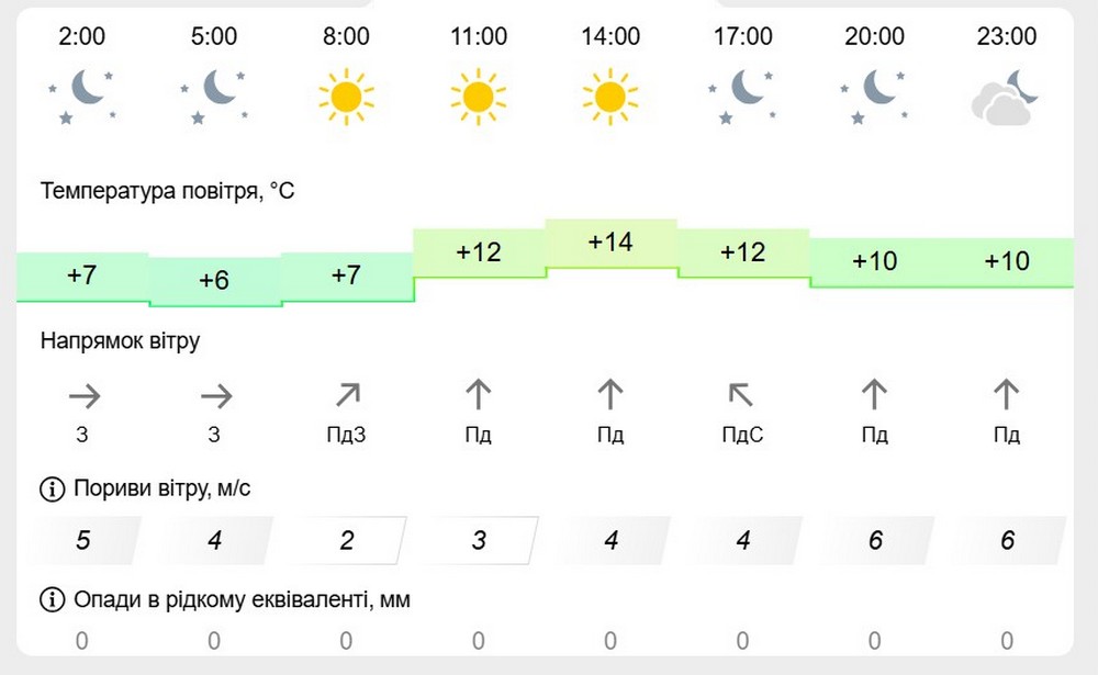 метеофор метеофор