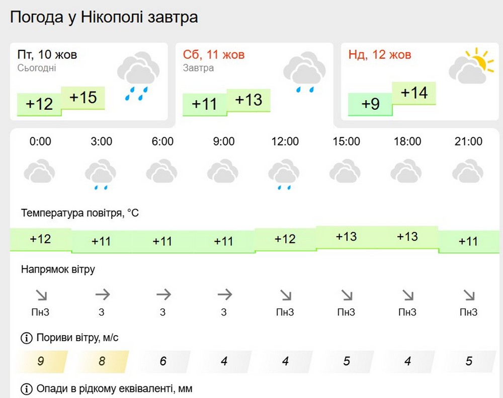 метеофор
