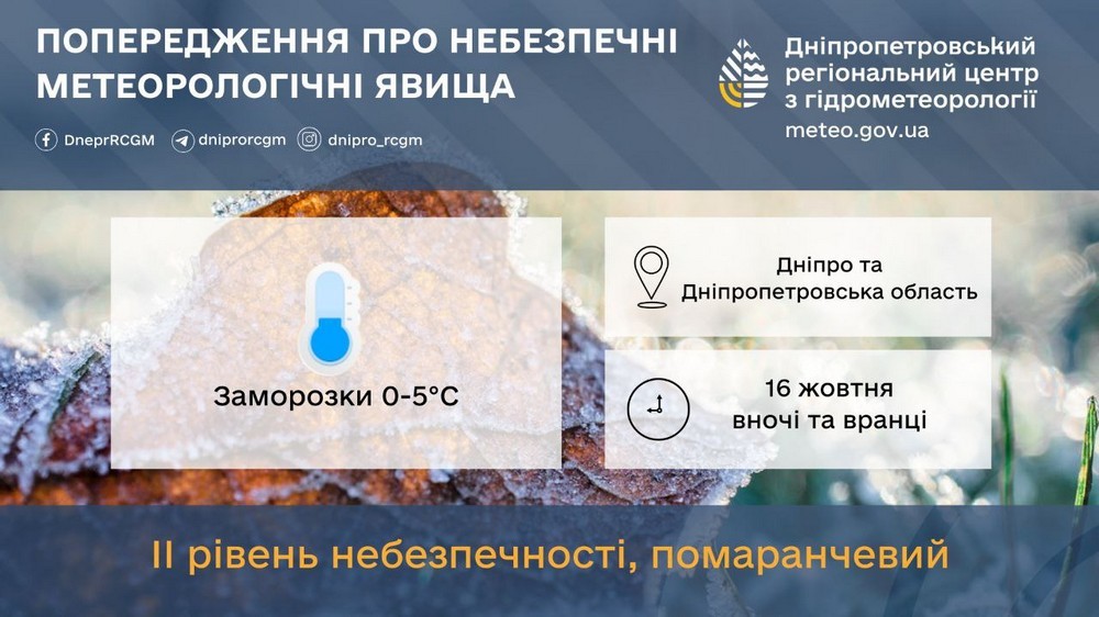 Оголосили помаранчевий рівень небезпечності через заморозки по області: якою буде погода у Нікополі 16 жовтня