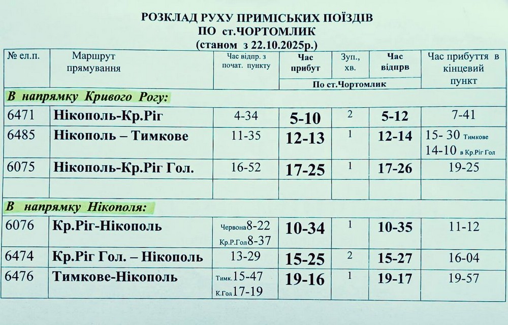 Оприлюднено графік руху приміських потягів Нікополь-Кривий Ріг по станції Чортомлик з 22 жовтня