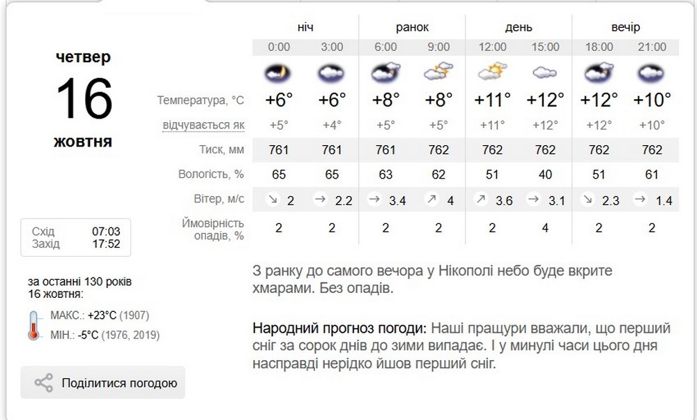 синоптик