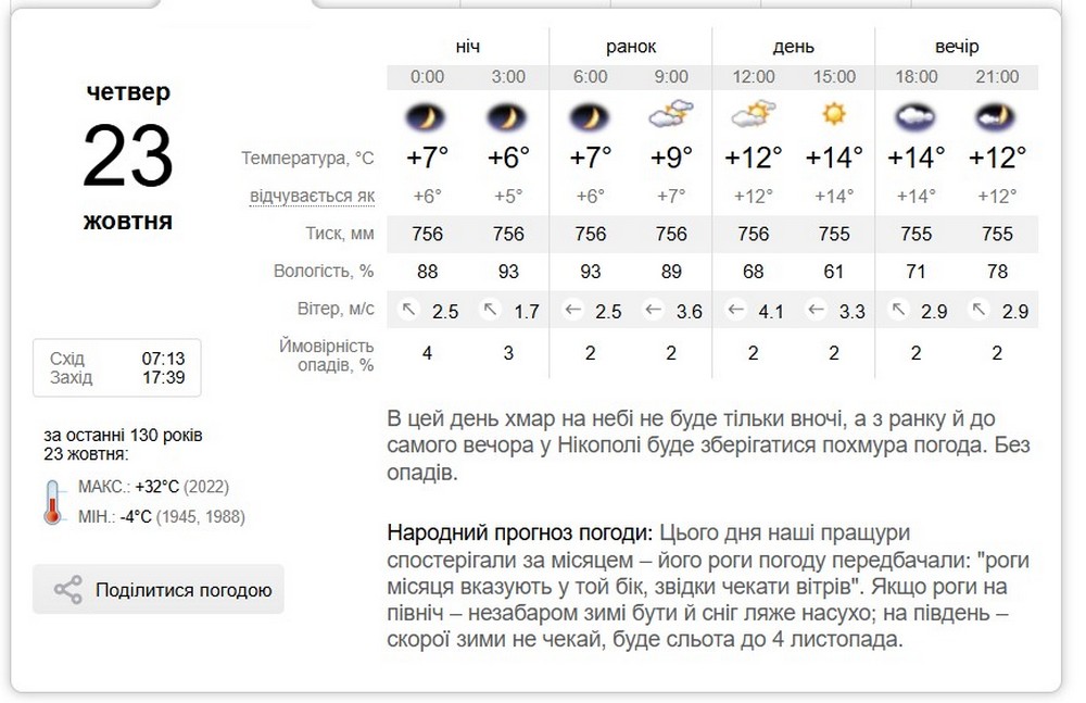 синоптик