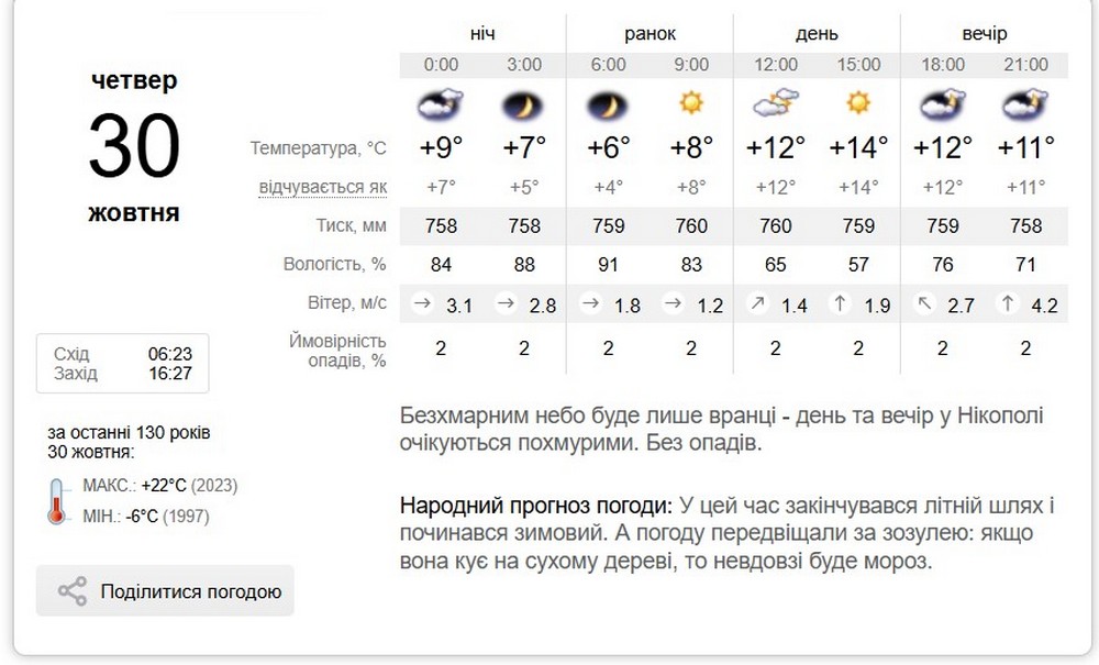 синоптик синоптик