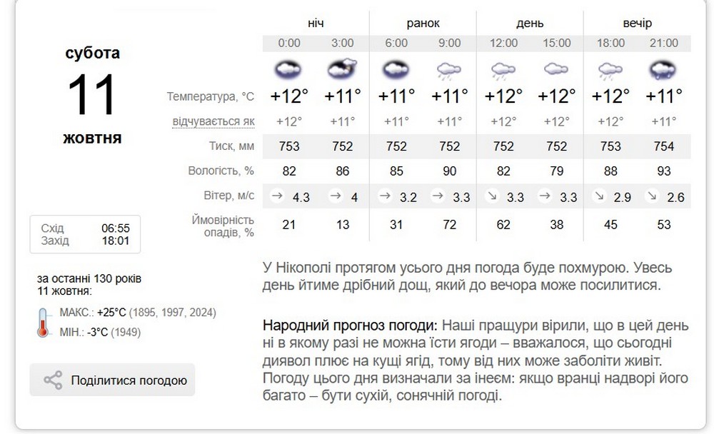 синоптик