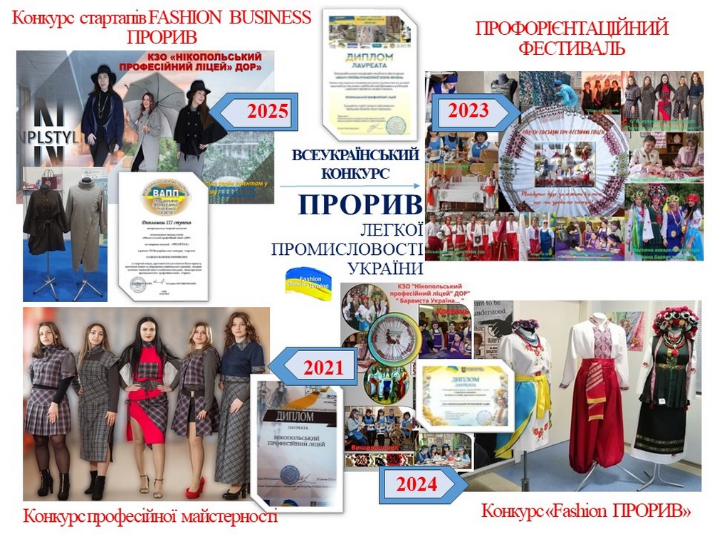 ПРОФТЕХОСВІТІ - 85! Вітаємо профтехосвітян Нікопольщини з ювілеєм!