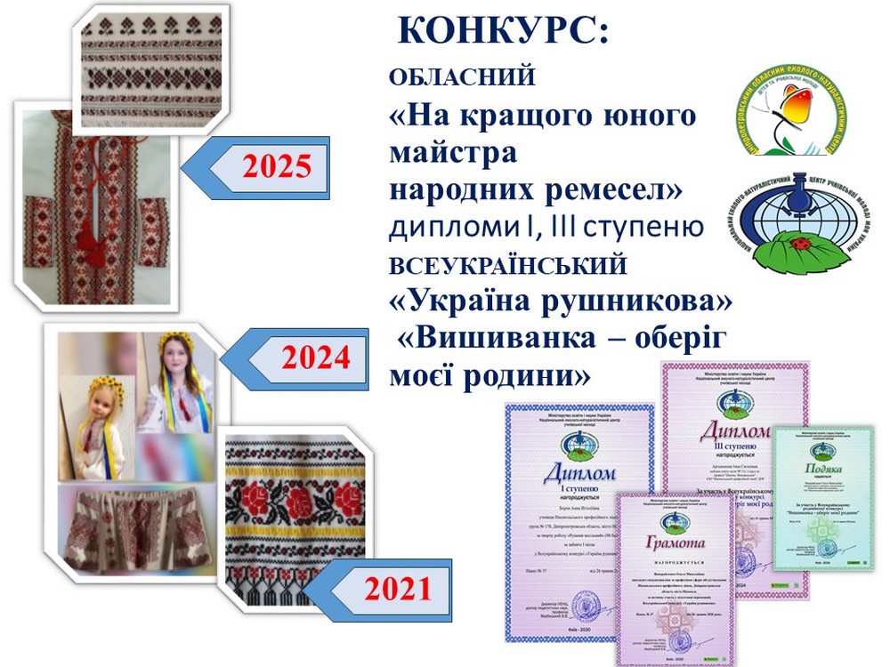 ПРОФТЕХОСВІТІ - 85! Вітаємо профтехосвітян Нікопольщини з ювілеєм!