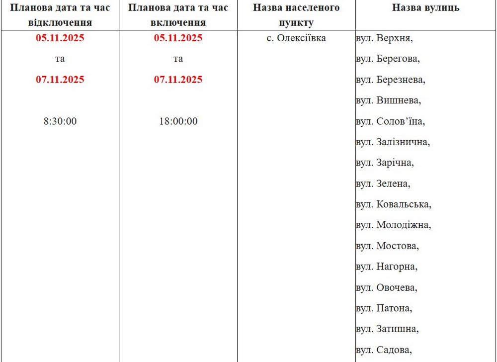 Олексіївка