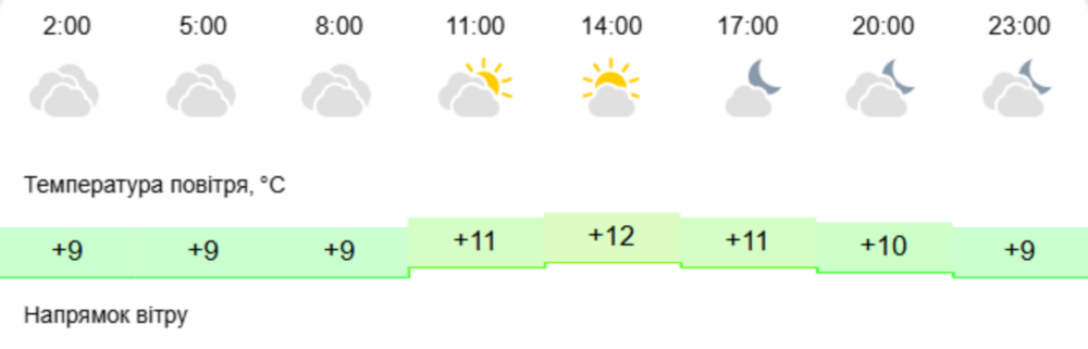 Погода у Нікополі 2 Погода у Нікополі 2