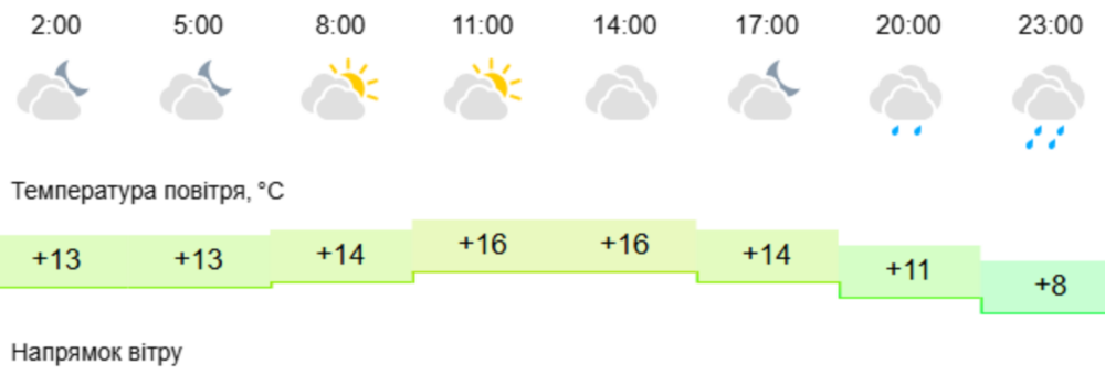 якою буде погода у Нікополі 18 листопада 2 якою буде погода у Нікополі 18 листопада 2