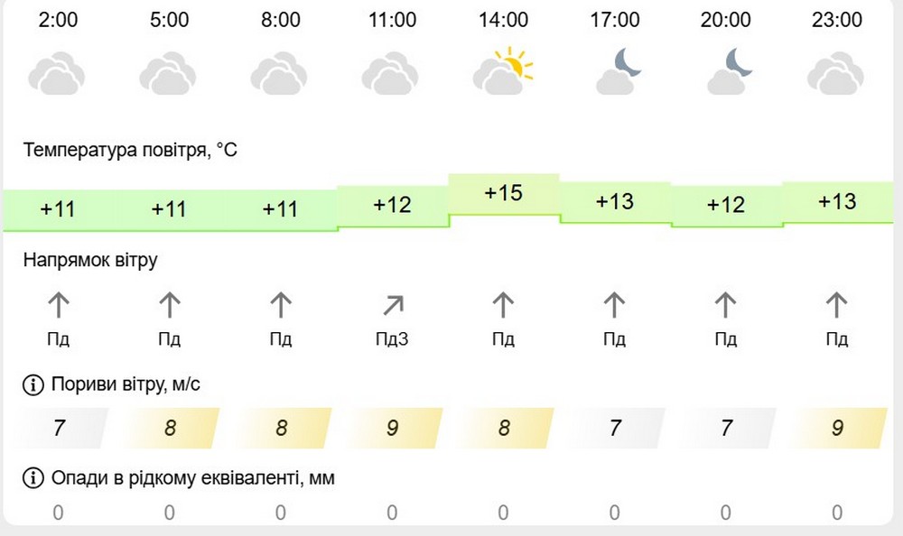 метеофор метеофор