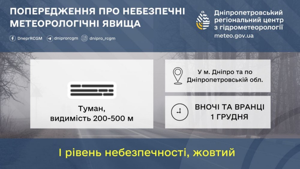 погода у Нікополі