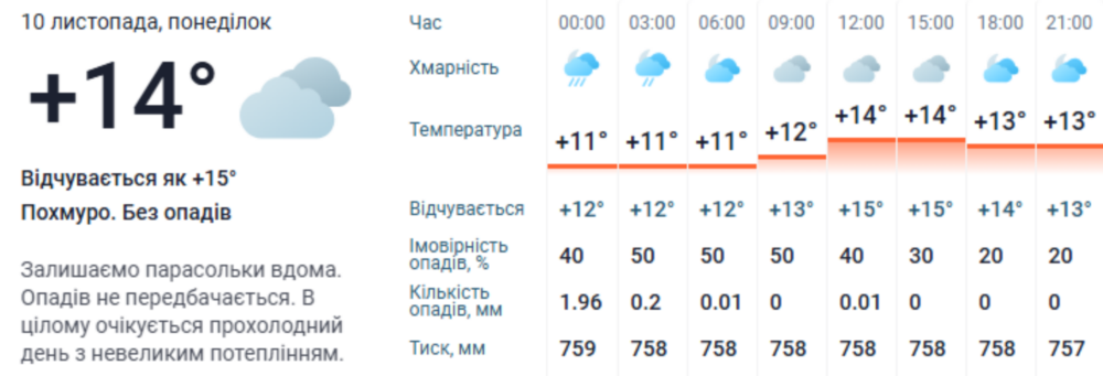 погода у Нікополі 10 листопада 2 погода у Нікополі 10 листопада 2