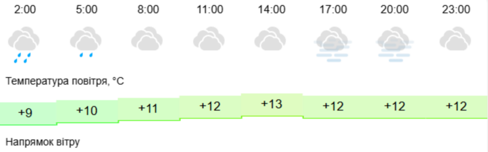погода у Нікополі 10 листопада 3 погода у Нікополі 10 листопада 3