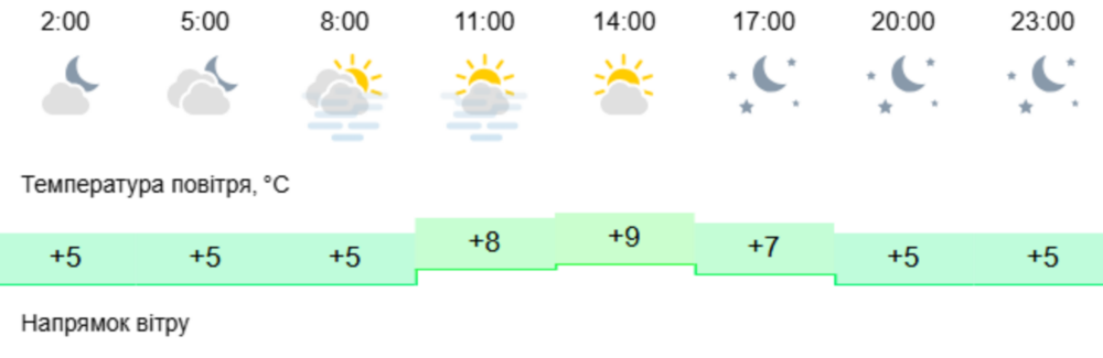 погода у Нікополі 14 листопада 2 погода у Нікополі 14 листопада 2