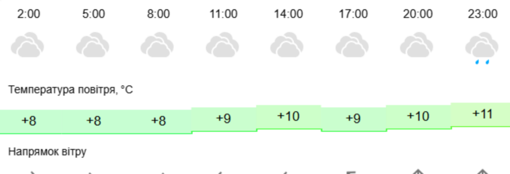 погода у Нікополі 16 листопада 2 погода у Нікополі 16 листопада 2