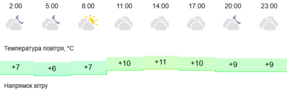погода у Нікополі 26 листопада 2 погода у Нікополі 26 листопада 2