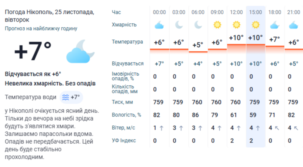 погода у Нікополі 26 листопада 3 погода у Нікополі 26 листопада 3