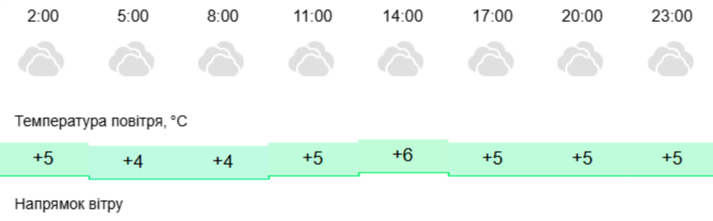 погода у Нікополі 30 листопада 3 погода у Нікополі 30 листопада 3