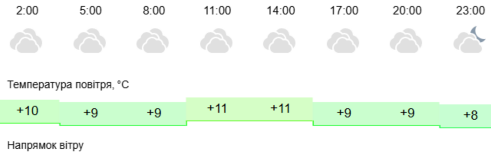 погода у Нікополі 2