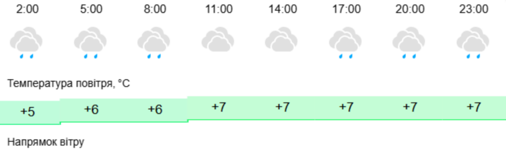 погода у Нікополі 2