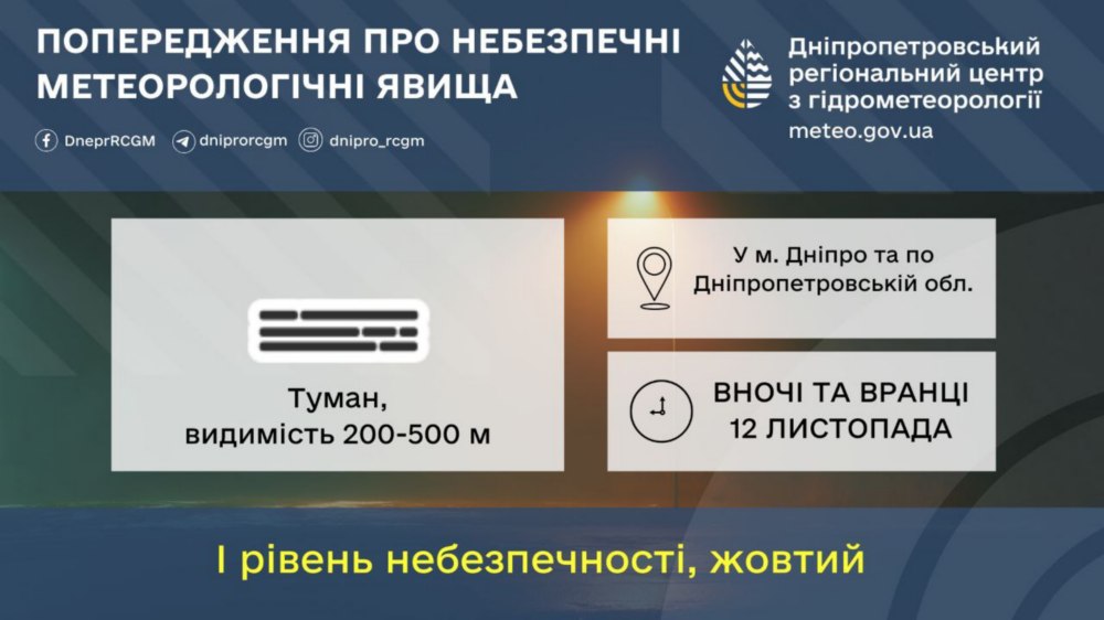 погода у Нікополі 2