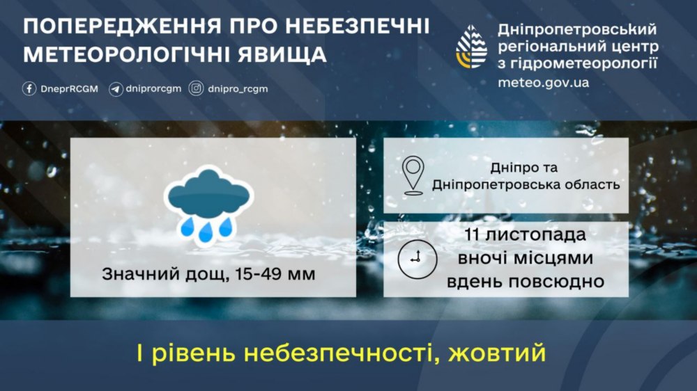 погода у Нікополі