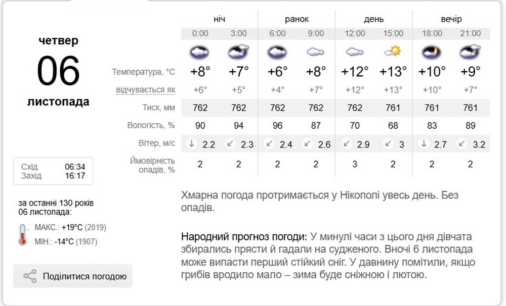 синоптик синоптик