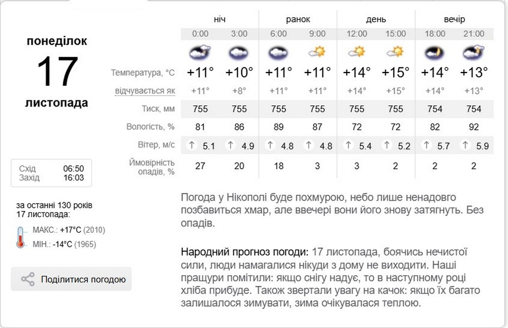 синоптик синоптик