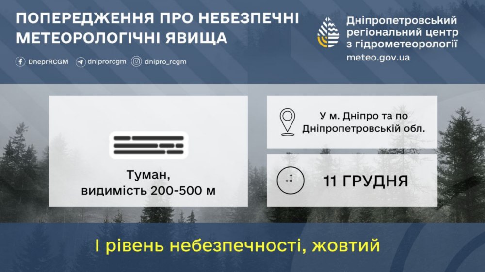 Погода у Нікополі