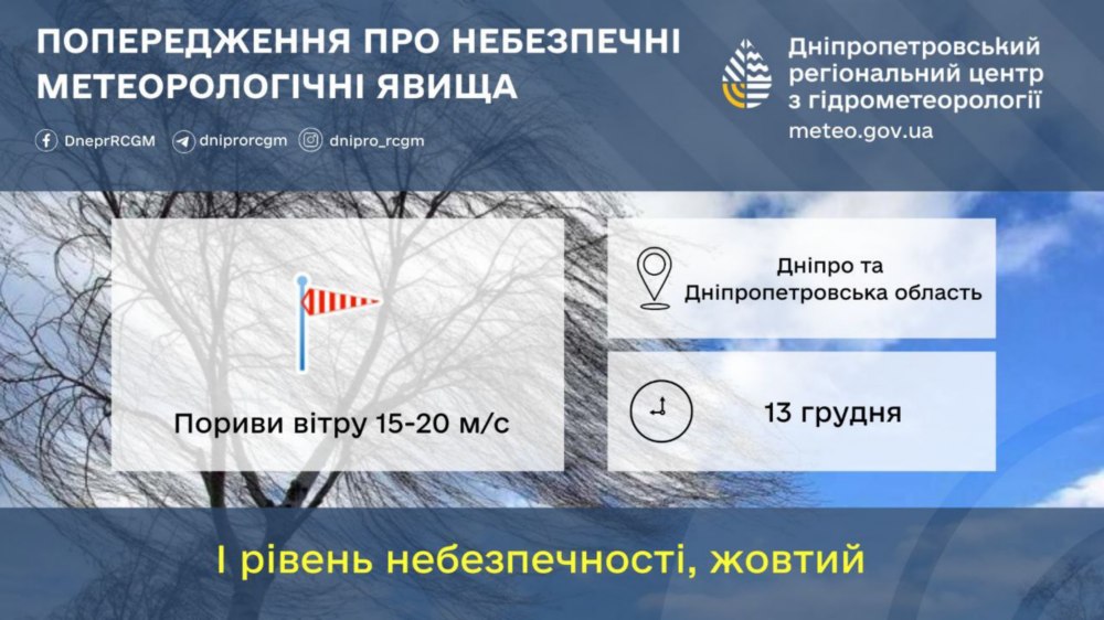 Погода у Нікополі Погода у Нікополі
