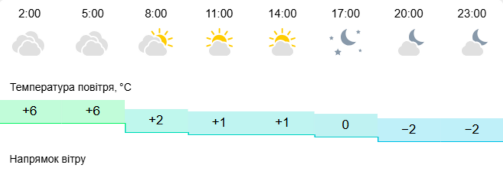Погода у Нікополі 2 Погода у Нікополі 2