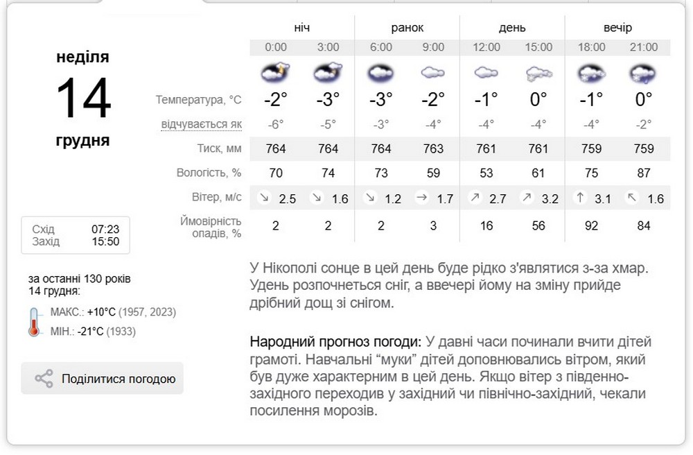 Синоптик Синоптик