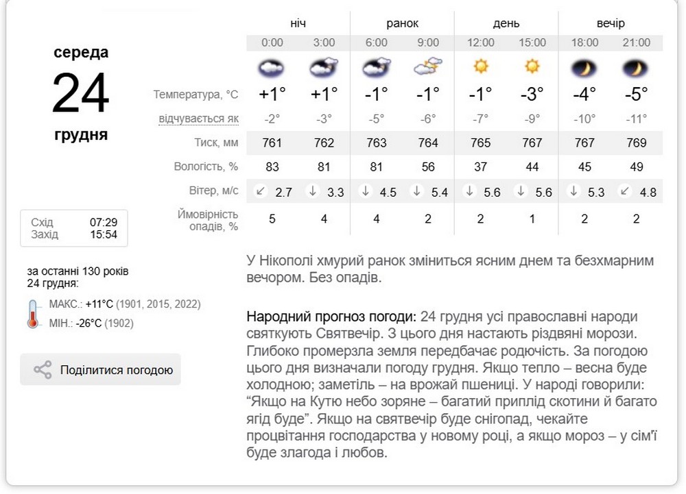 погода у Нікополі