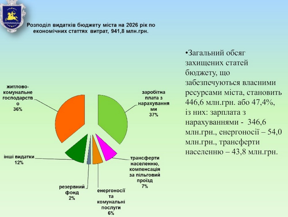 Видатки Видатки